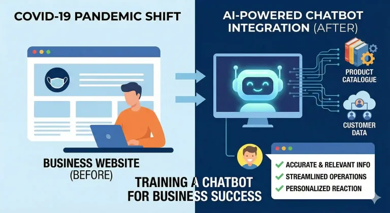 How to Train Your E-commerce Chatbot on Your Product Catalog & Customer Data