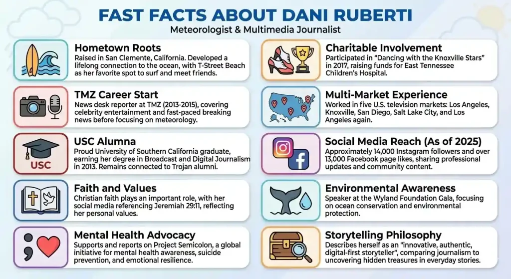 Who Is Dani Ruberti
